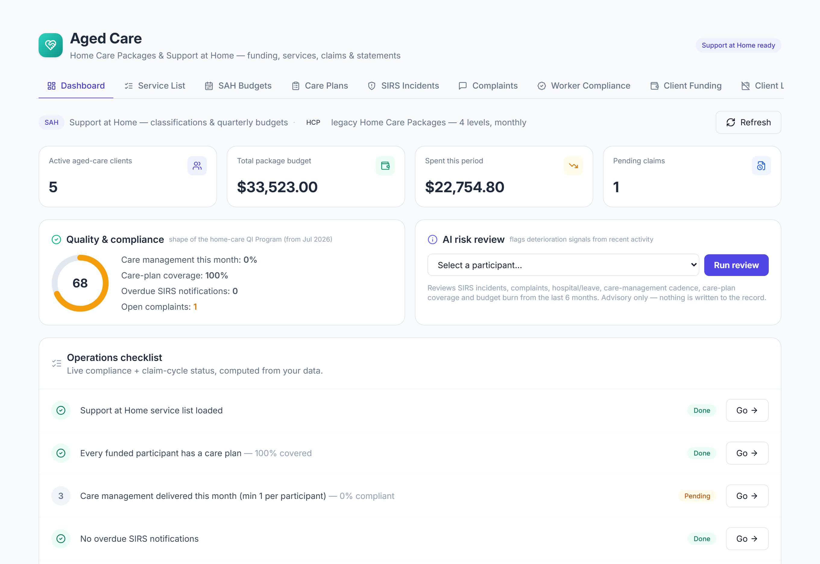 Aged Care Dashboard in Rostery