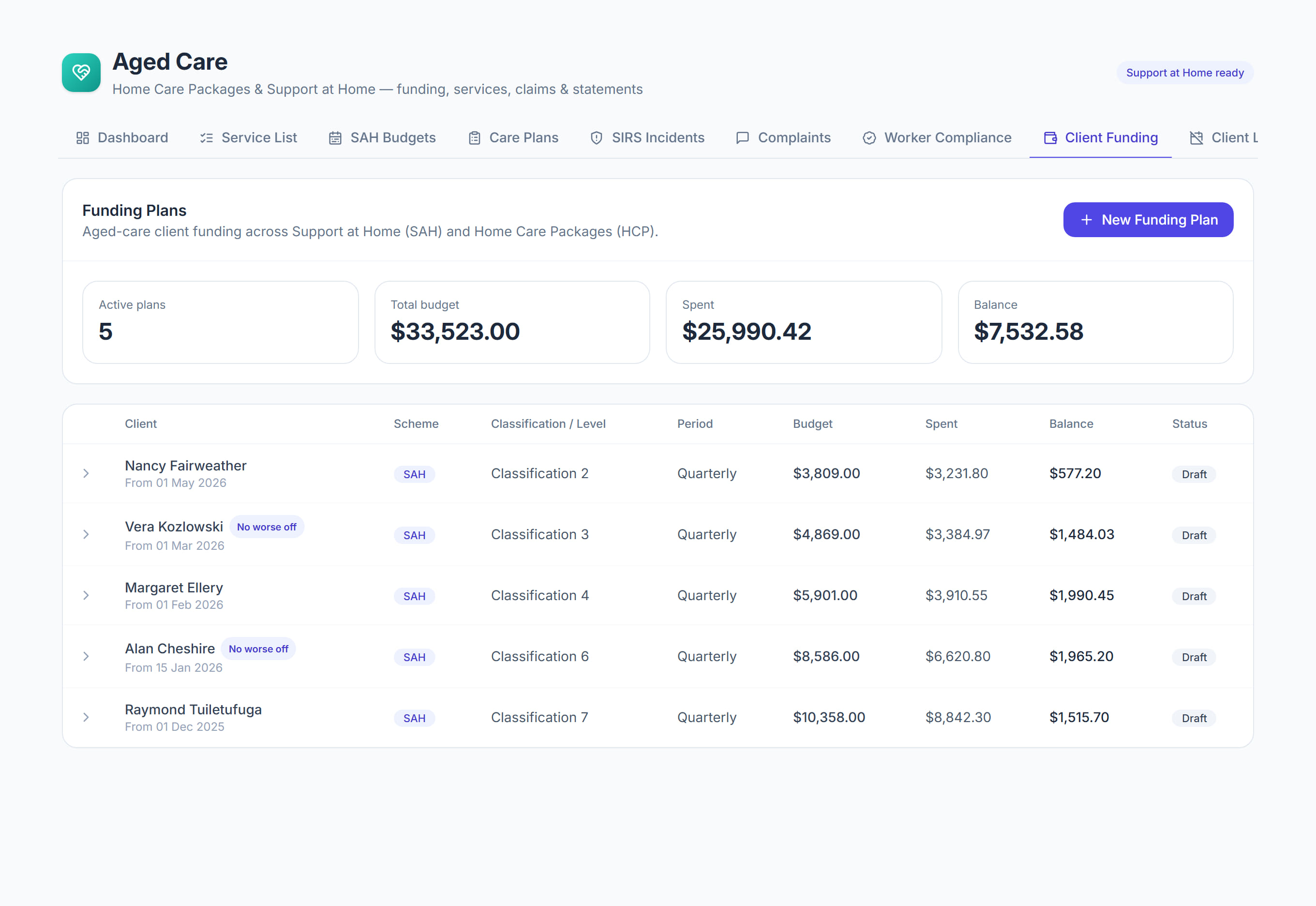 Funding in Rostery