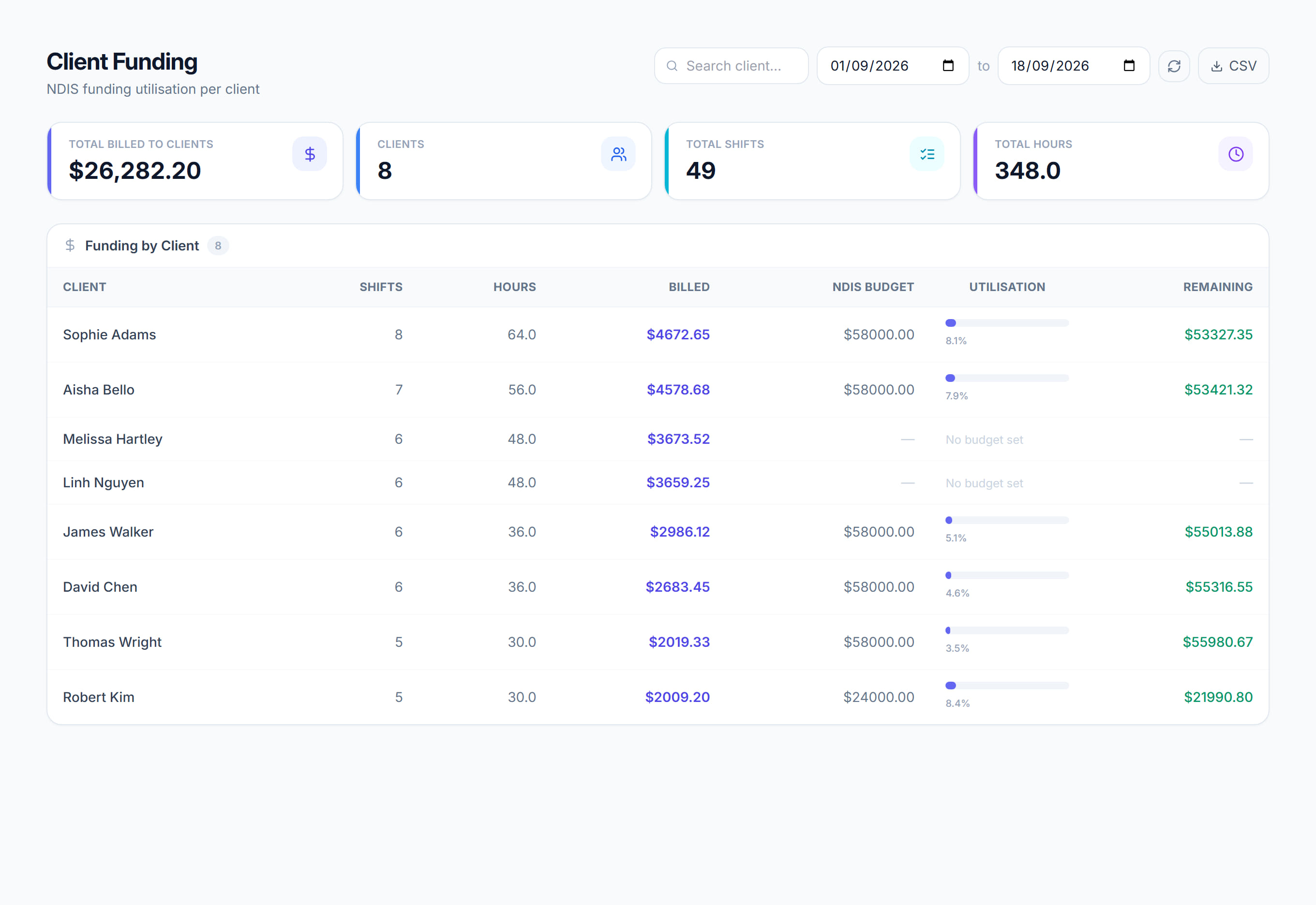 Client Funding in Rostery