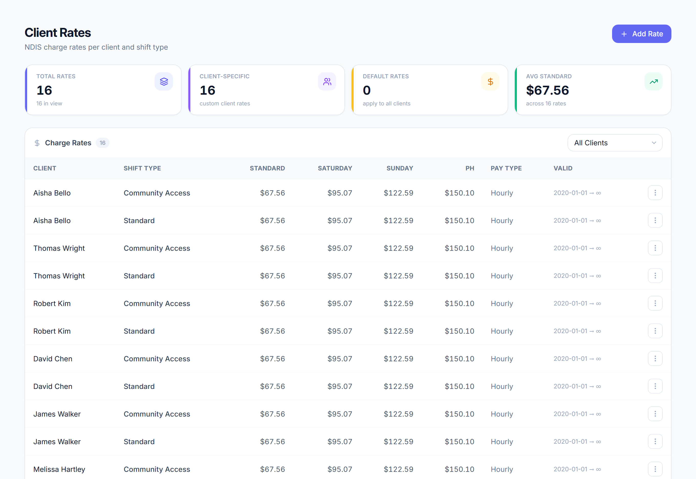 Client Rates in Rostery
