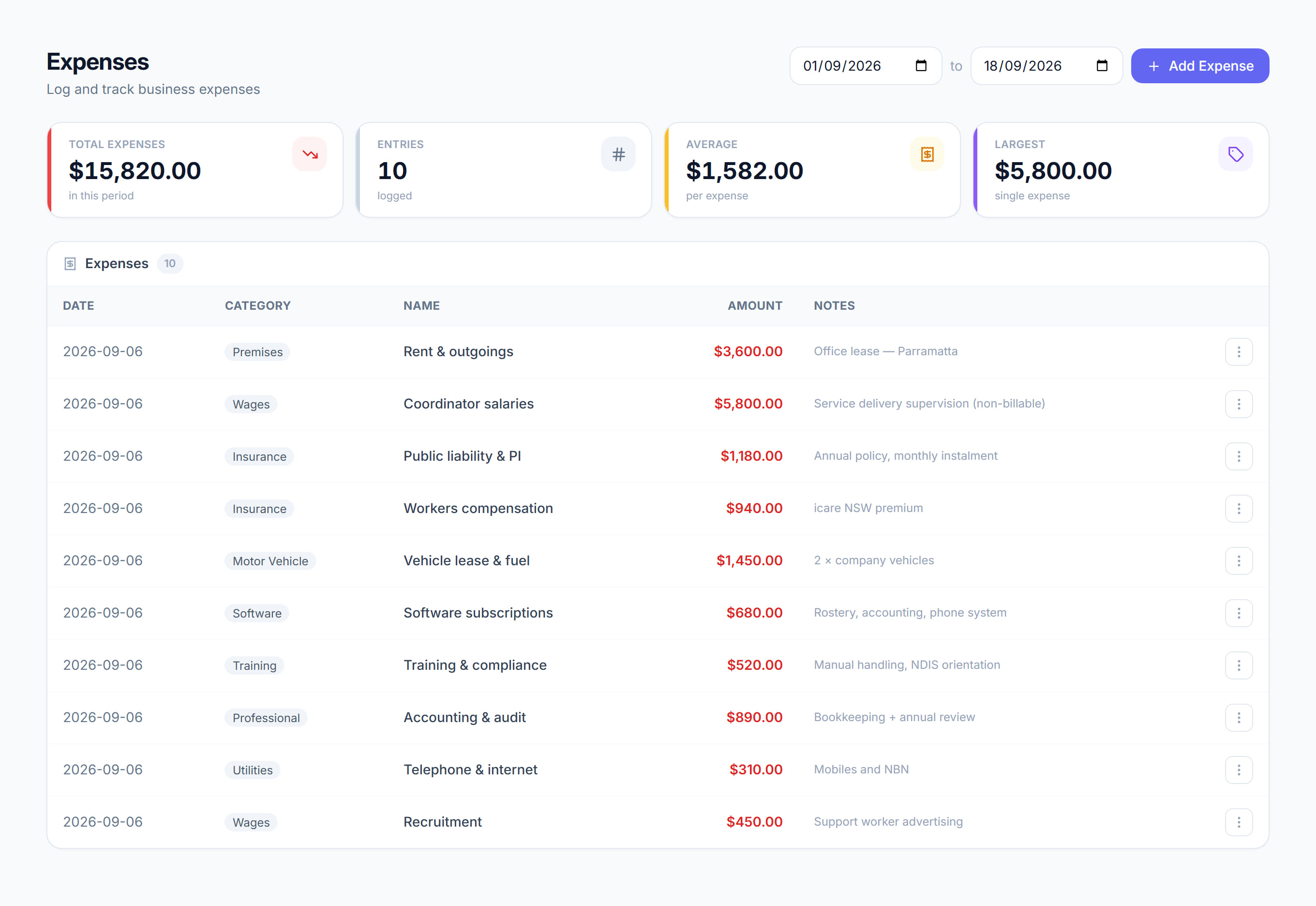 Expenses in Rostery