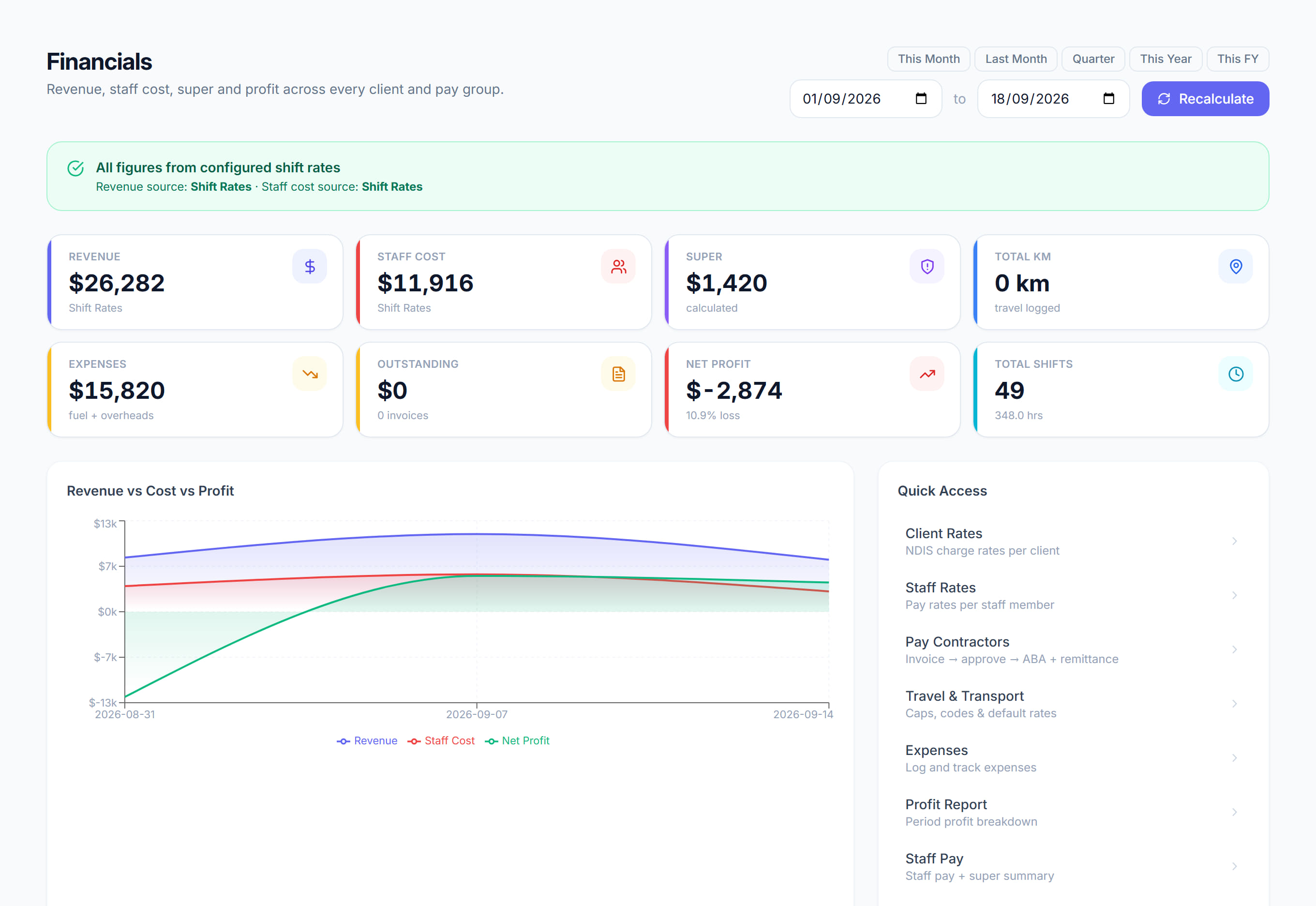 Financials in Rostery