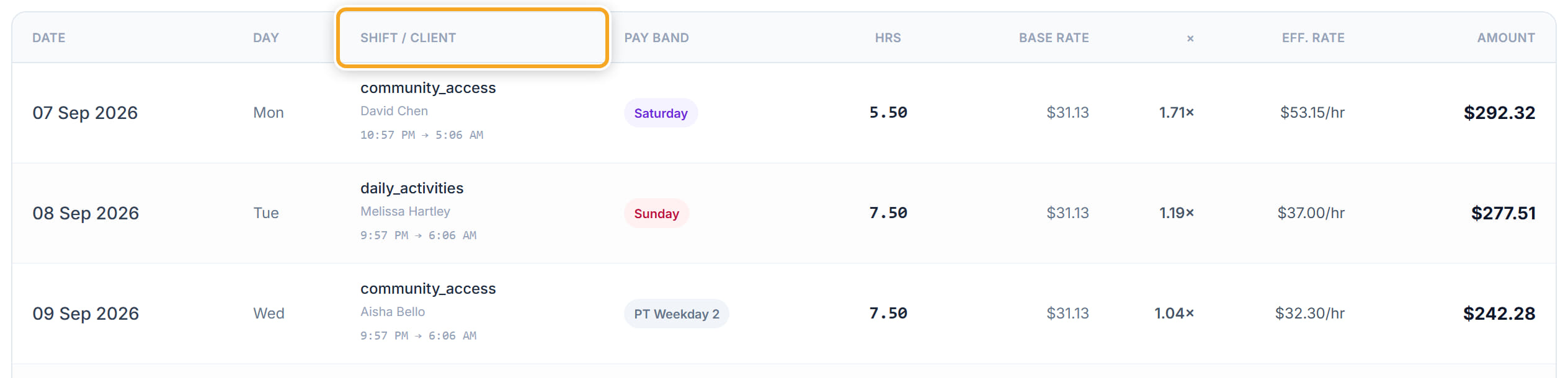 Payslips, step 2