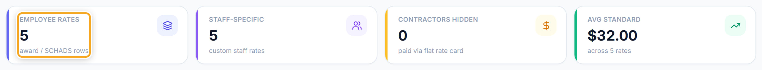 Staff Rates, step 2