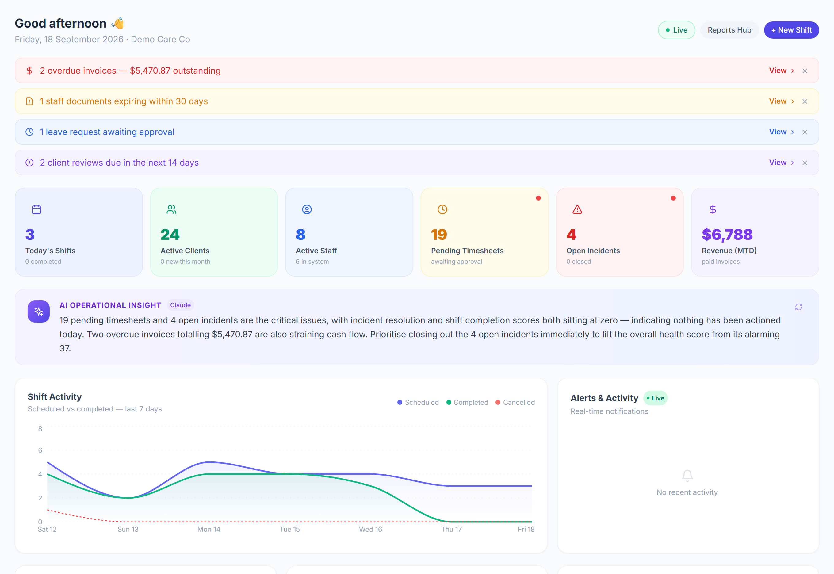 Dashboard in Rostery