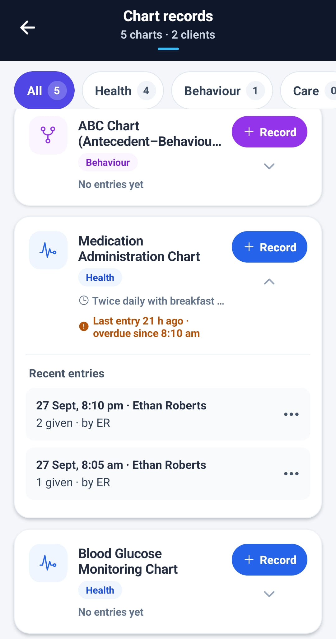 Medications in Rostery