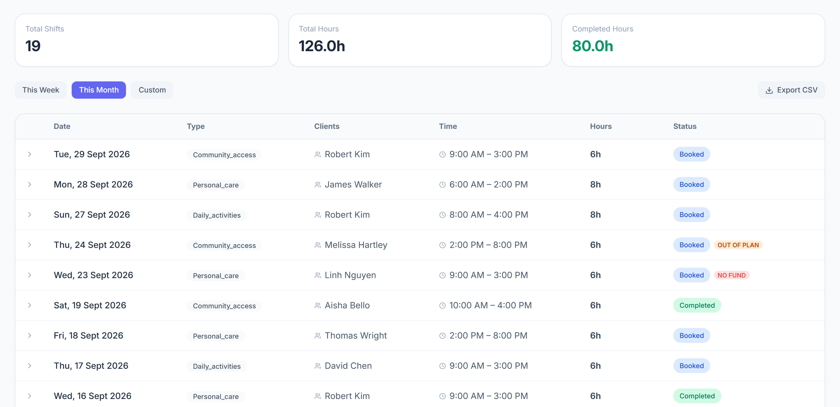 Employee Shifts in Rostery