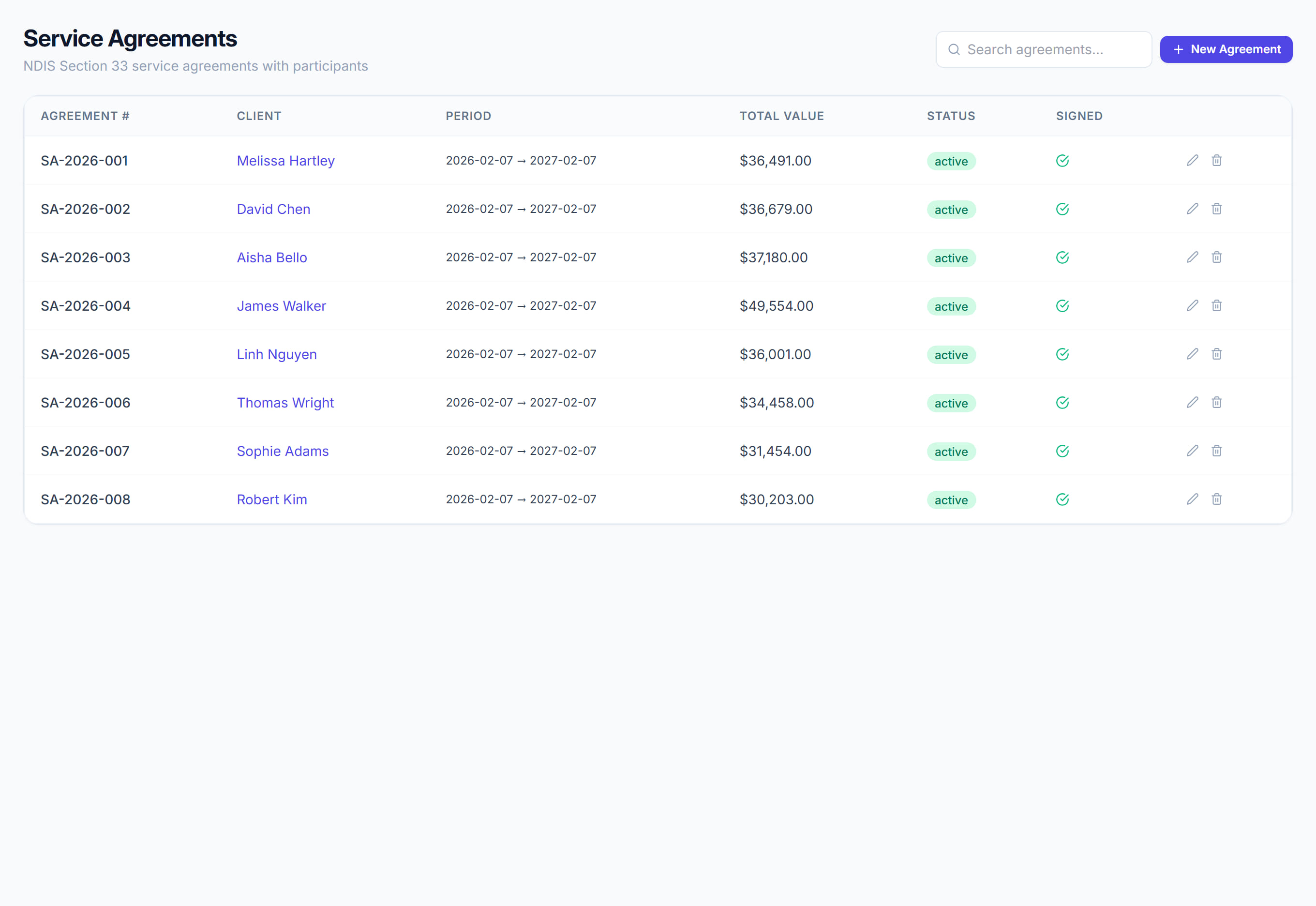 Service Agreements in Rostery