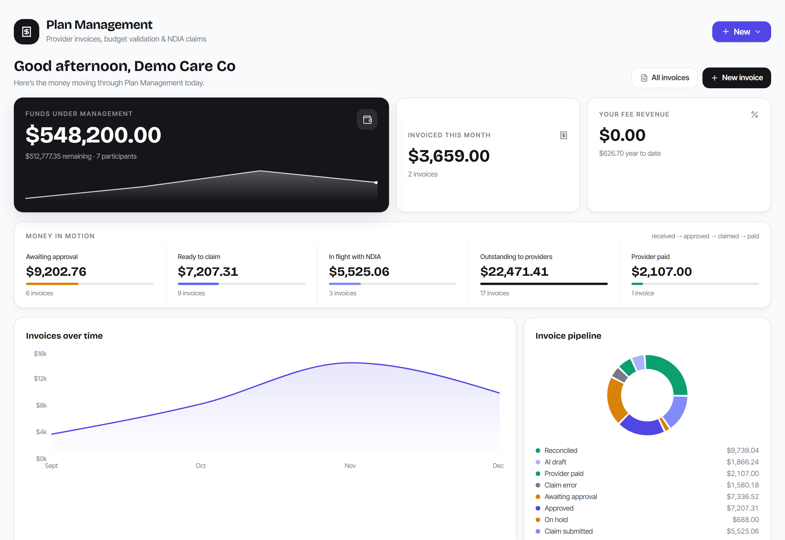 PM Dashboard in Rostery