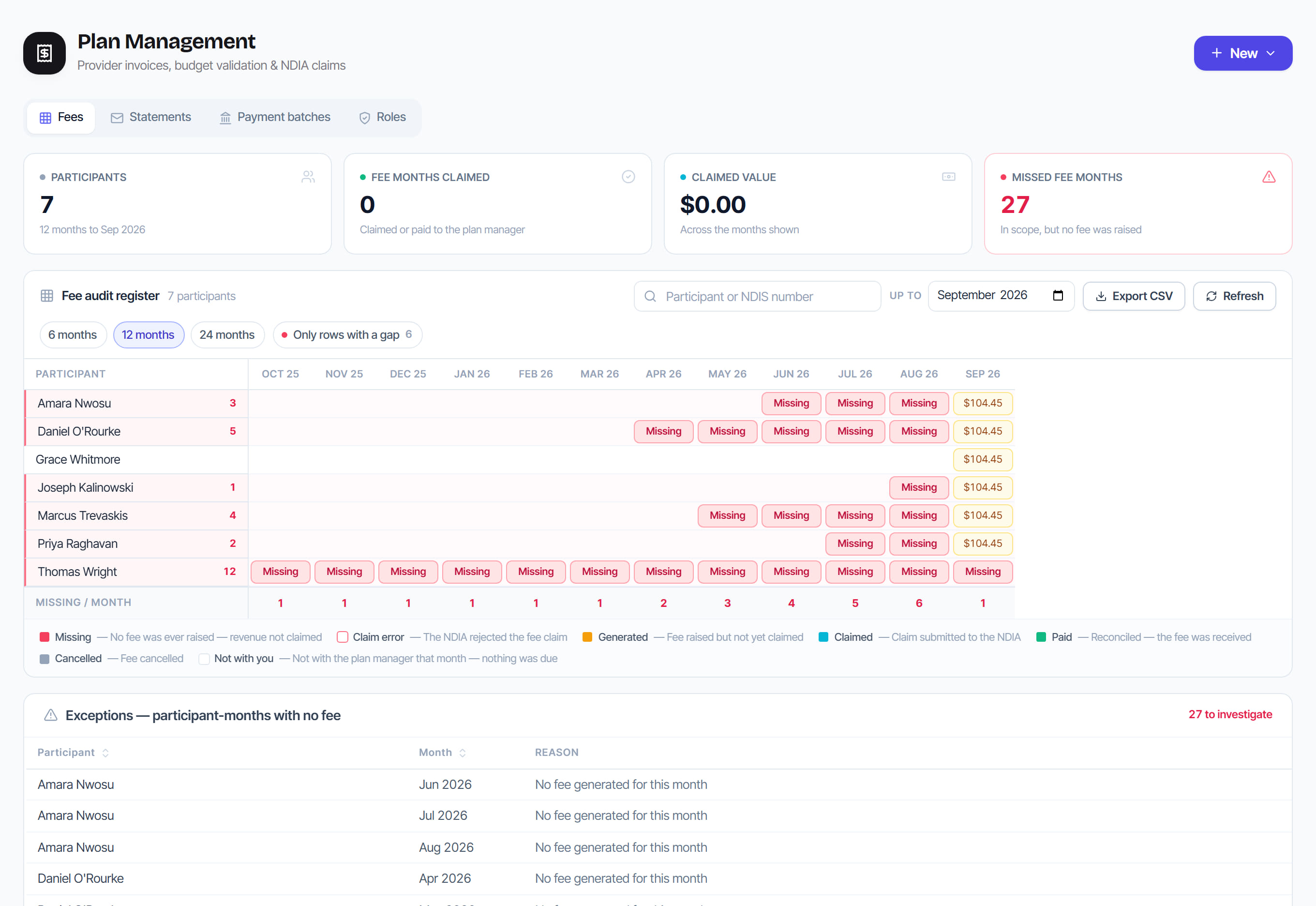 Registers in Rostery