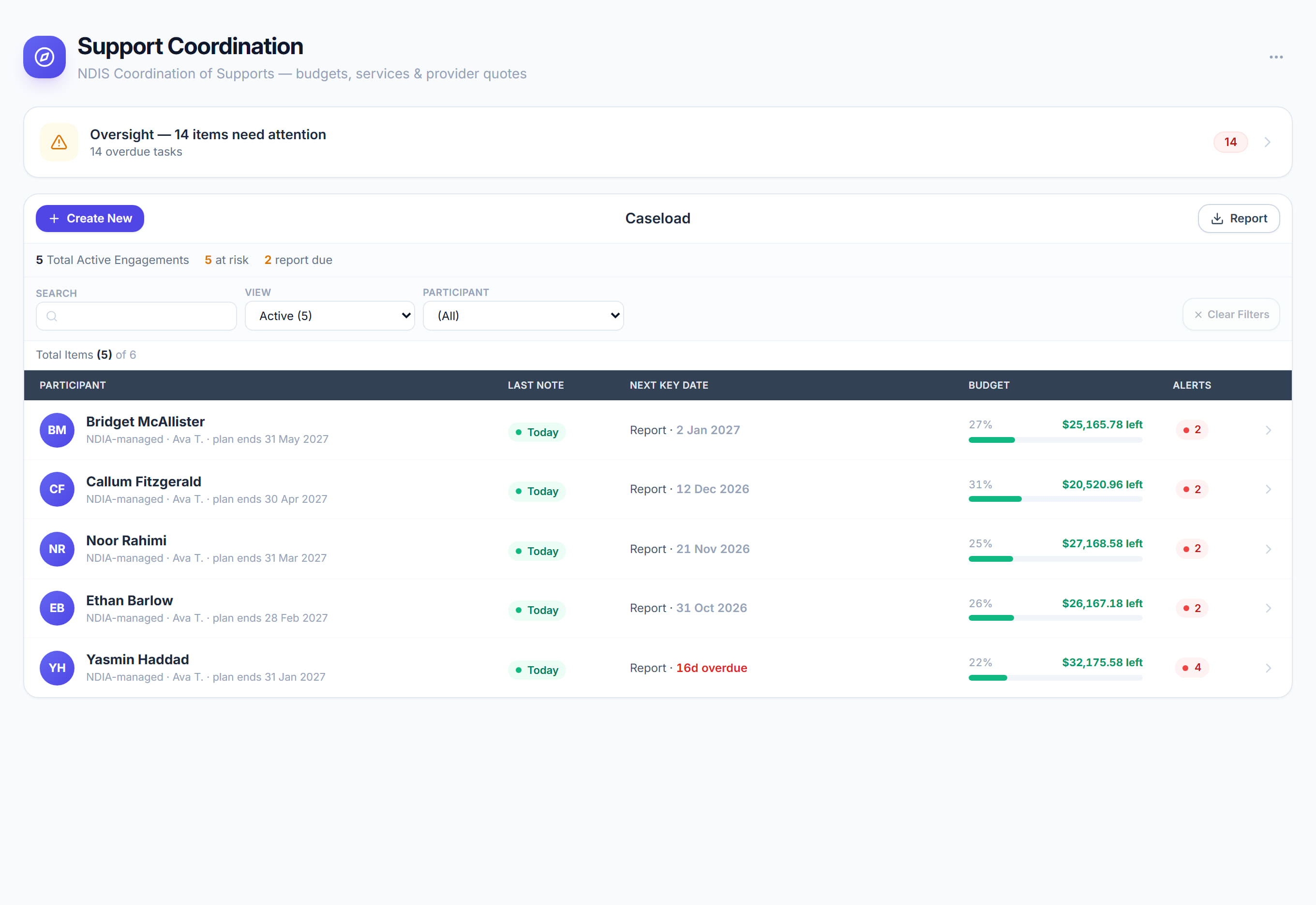 Caseload in Rostery